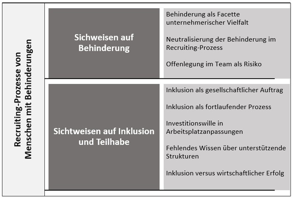 Ergebnisübersicht aus der Studie IBis, Inhalte s. Fließtext